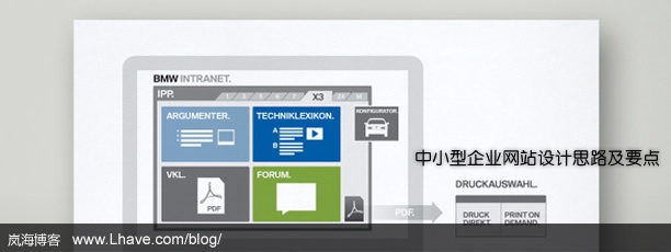 中小型企业网站设计思路及要点